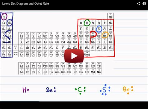 electron dot structure calculator